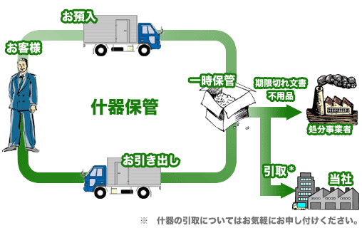 図