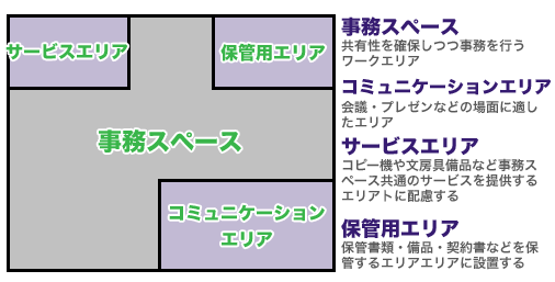 図