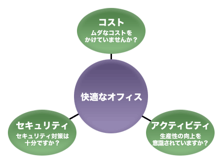 図