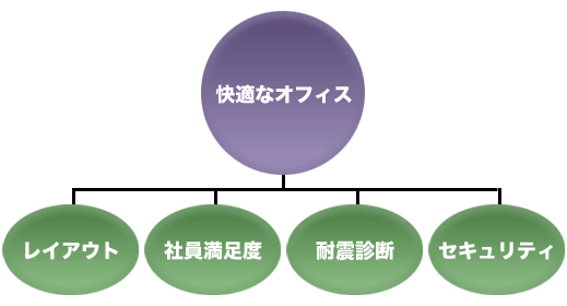 図