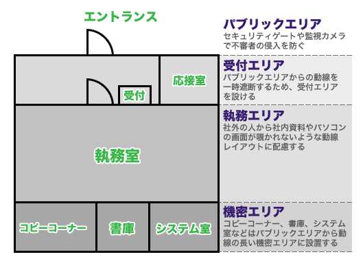 図