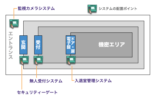 図