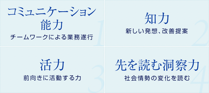 求める人材像