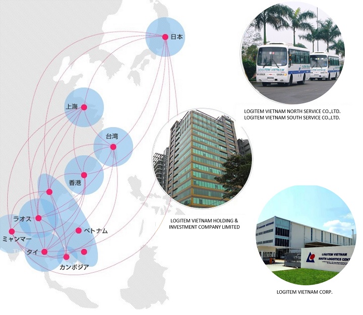 グローバル物流